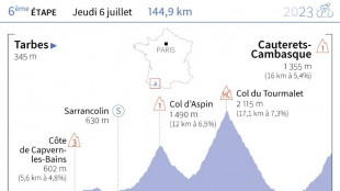 La 6e &eacute;tape du Tour: premi&egrave;re arriv&eacute;e au sommet pour une nouvelle bataille