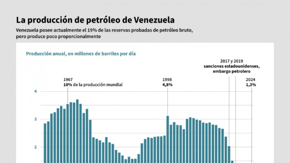 El petr&oacute;leo, clave en las maniobras de EEUU en Venezuela