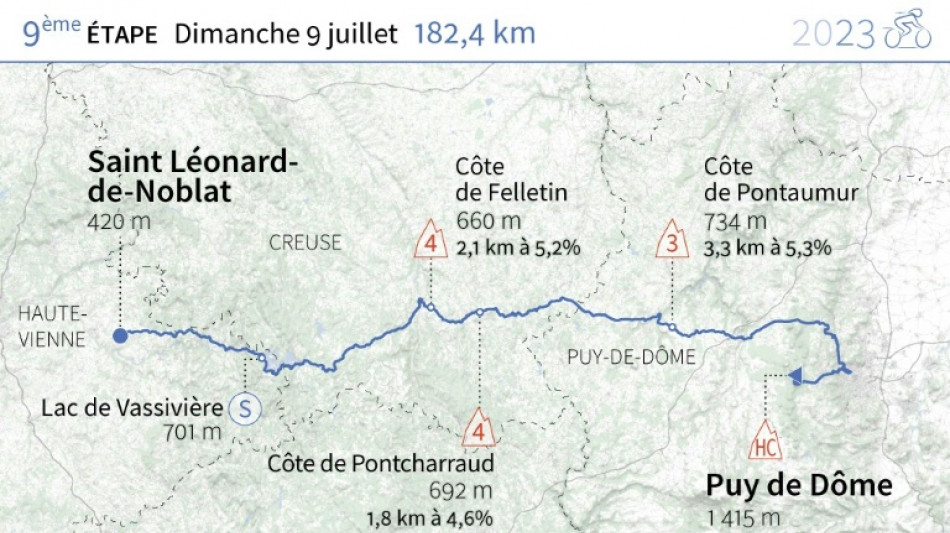 Tour de France: duel au sommet entre Vingegaard et Pogacar au Puy de D&ocirc;me