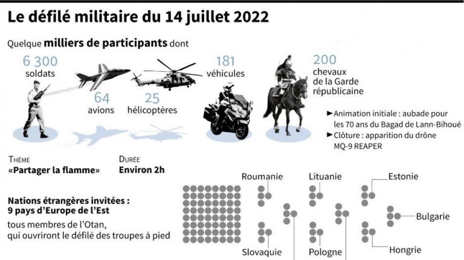 14-Juillet: un d&eacute;fil&eacute; militaire sous le signe de la guerre aux portes de l'Europe
