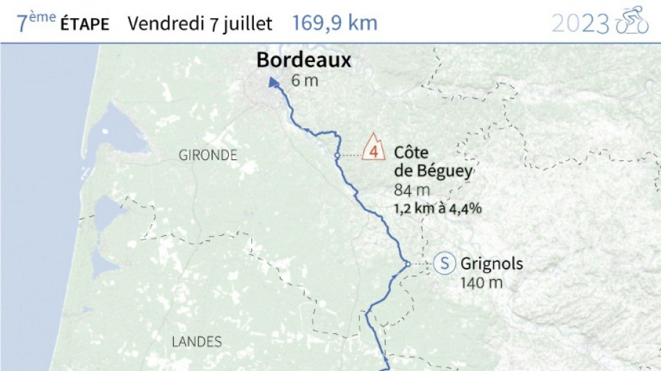 Tour de France: d&eacute;part de la 7e &eacute;tape vers Bordeaux, arriv&eacute;e attendue au sprint 