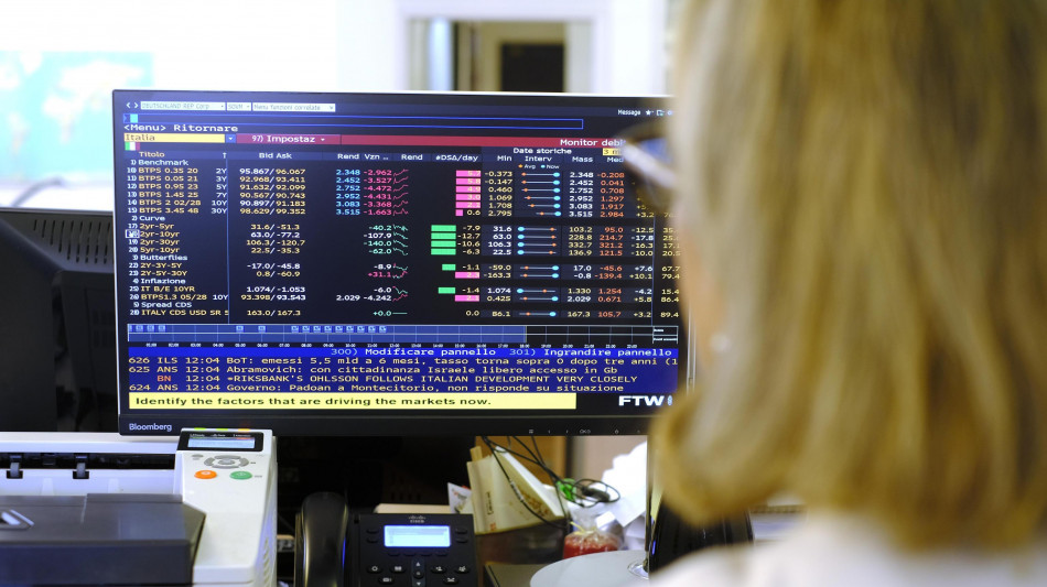 Lo spread tra Btp e Bund chiude in calo a 110 punti base