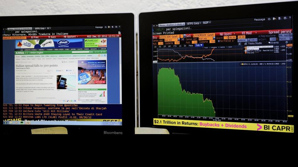 Lo spread tra Btp e Bund scende a 81,3 punti, parità con Francia